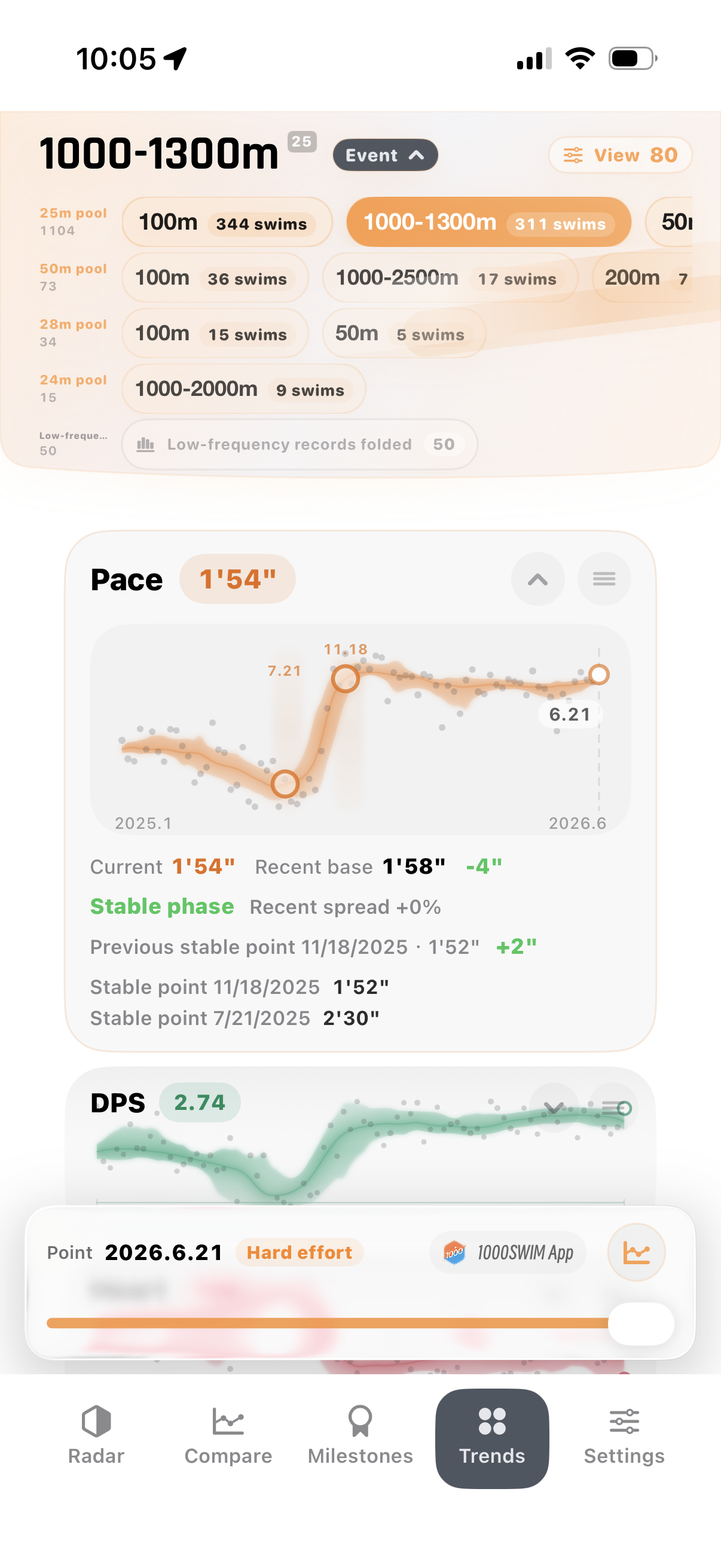 Status Trends screenshot