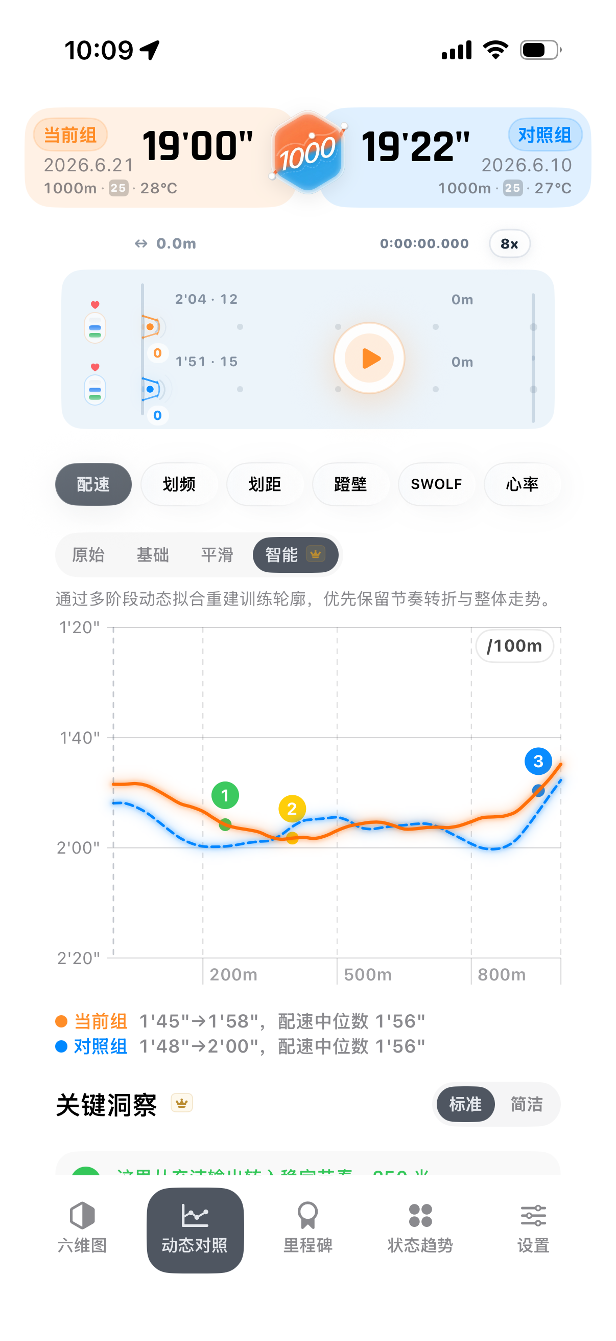 动态对比页面截图