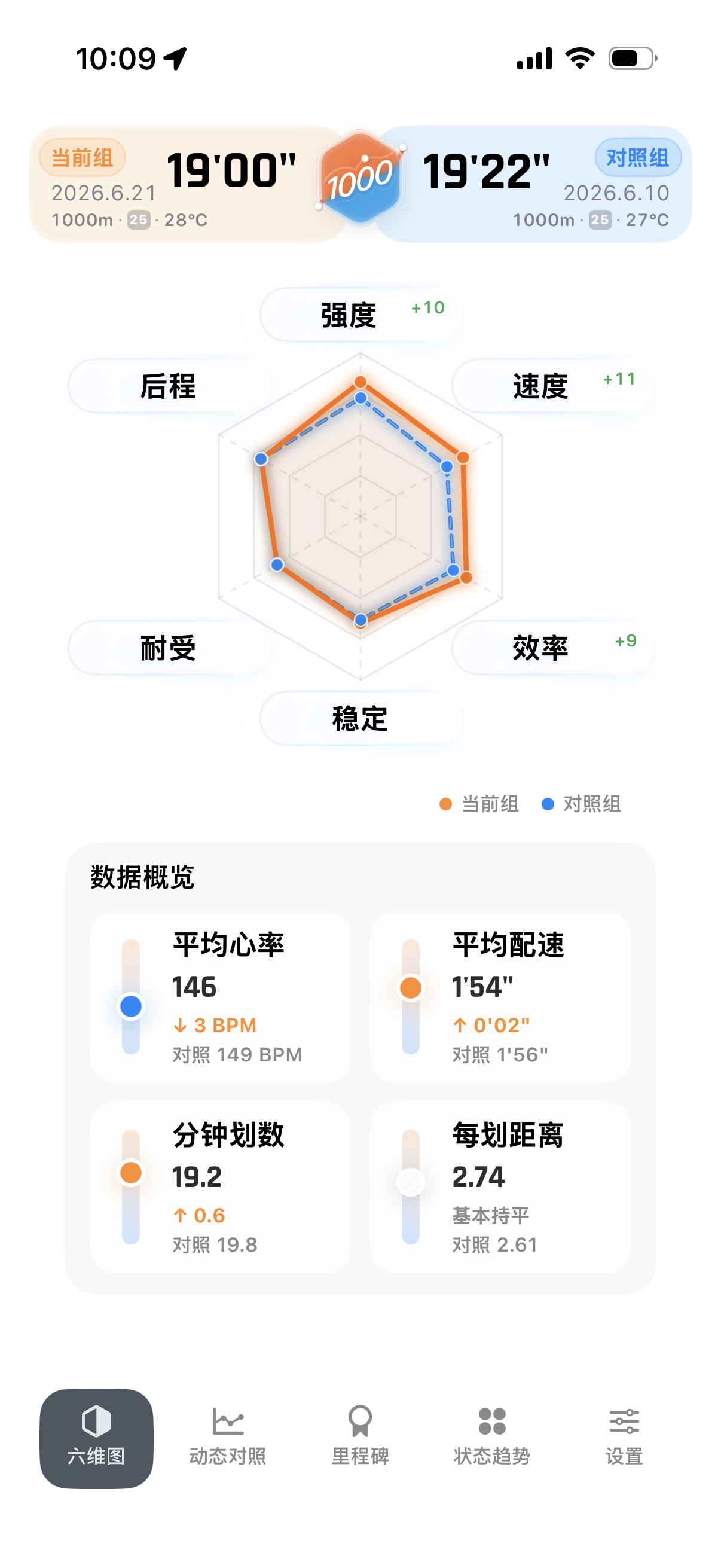 六维图页面截图